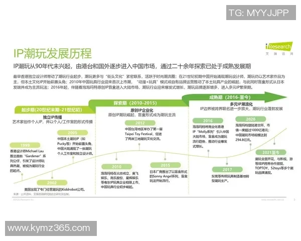 游戏IP的多元化开发策略与市场前景探讨